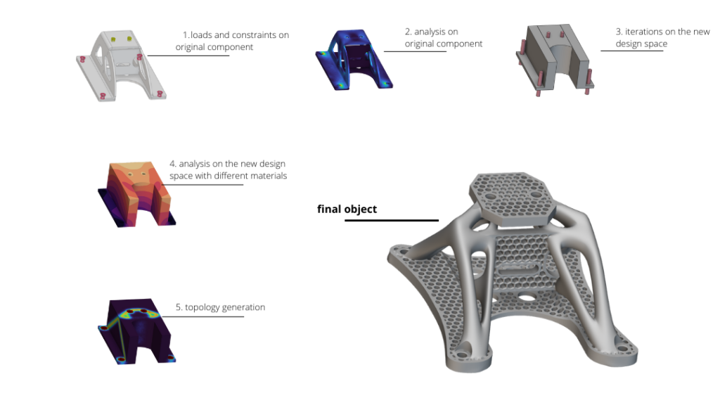 Design for additive manufacturing